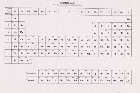 Your 1983 periodic table!
